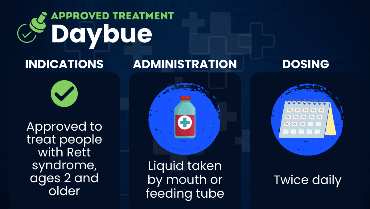 Daybue (trofinetide) for Rett syndrome | Rett Syndrome News