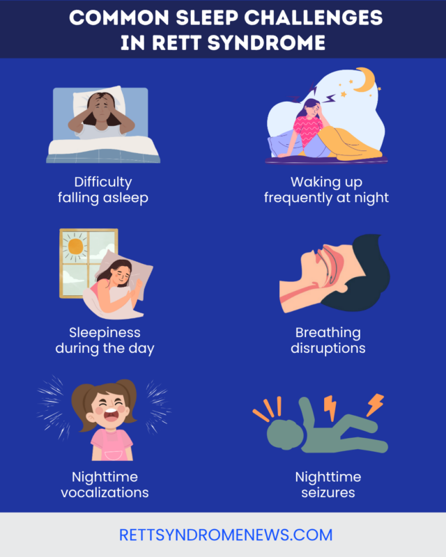 retatrutide sleep Rett syndrome and sleep